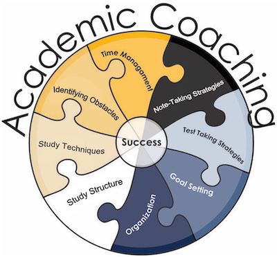Academic Coaching graphic