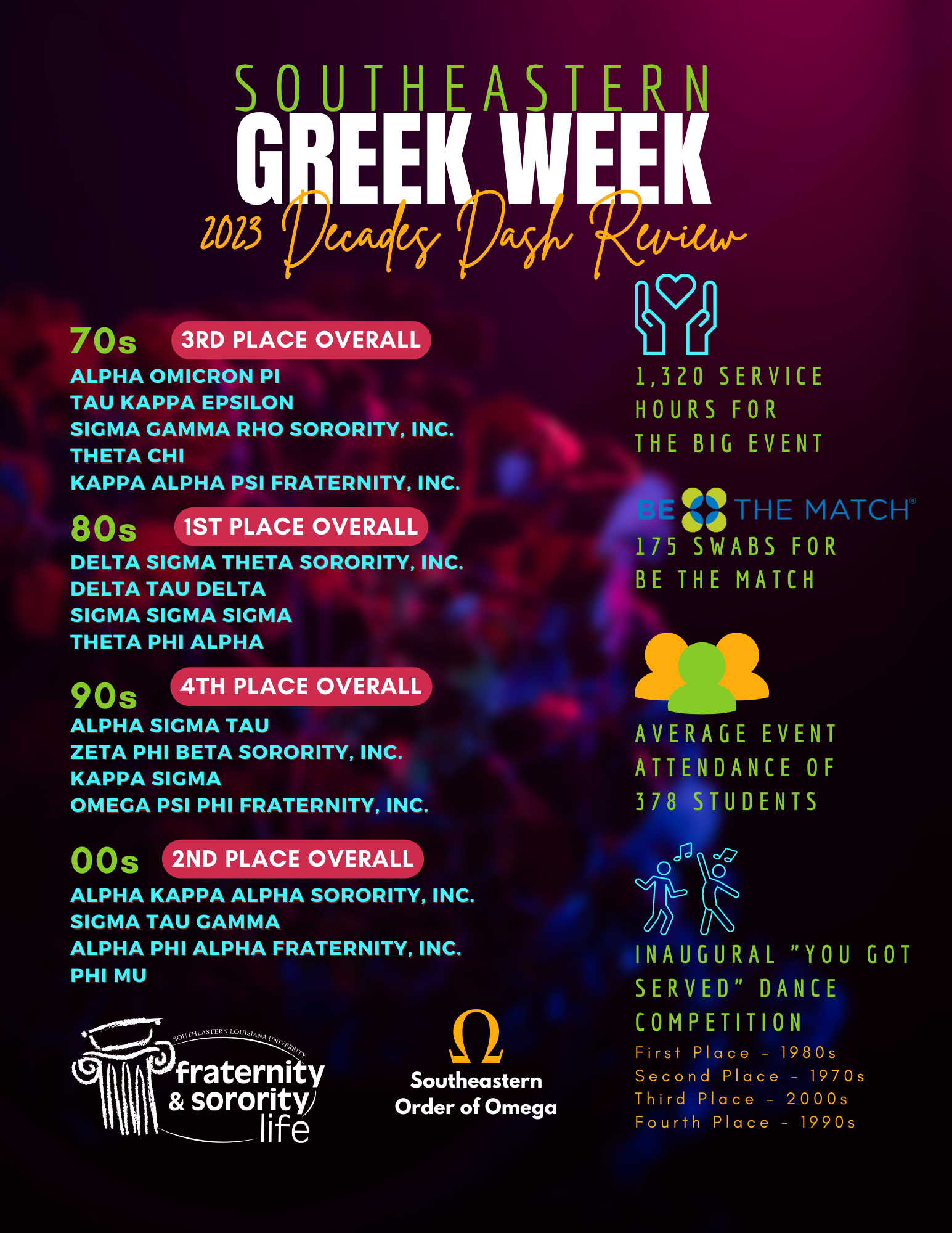 Greek Week 2023